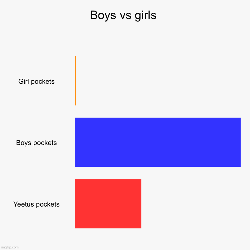 Boys vs girls Imgflip