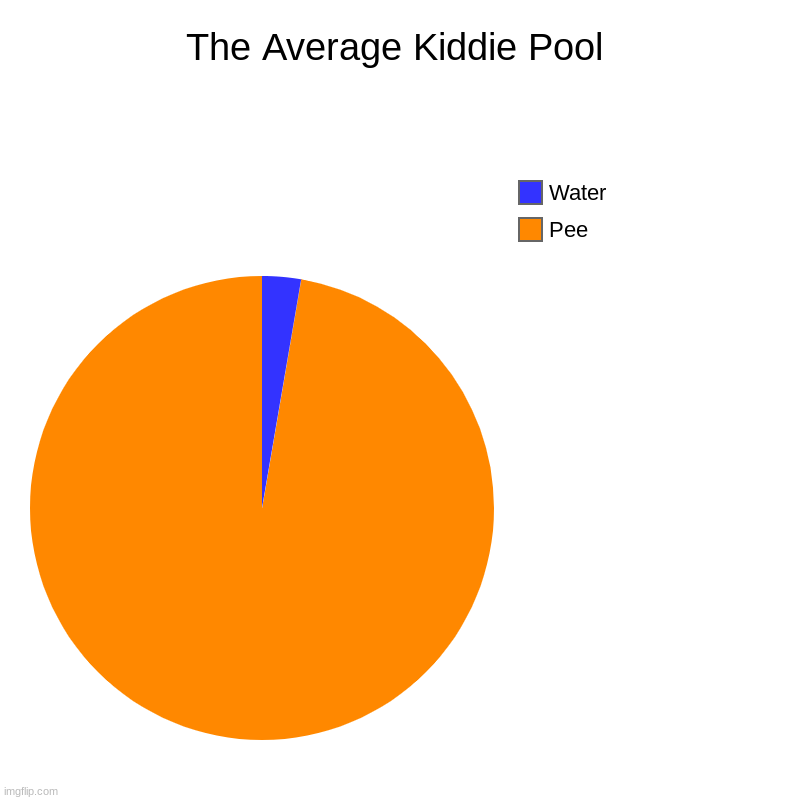 The Average Kiddie Pool Imgflip