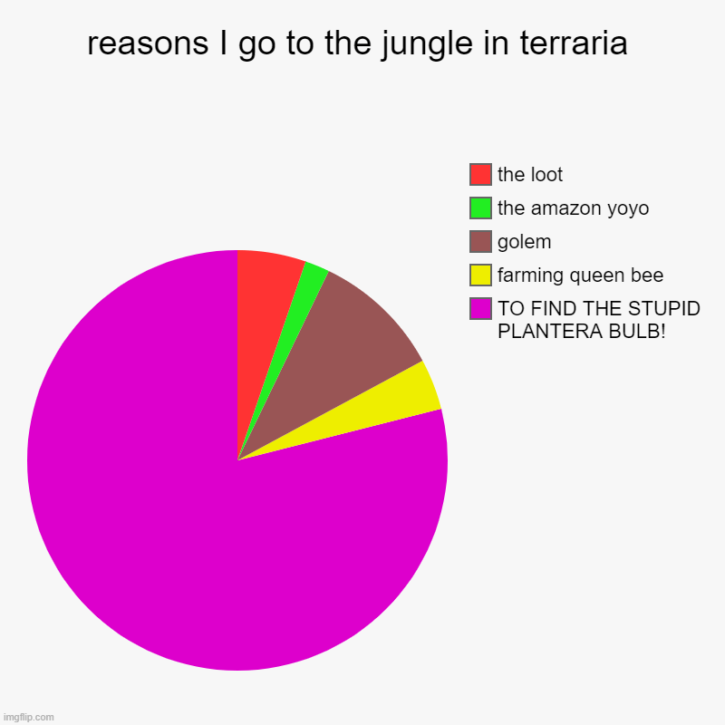 reasons I go to the jungle in terraria Imgflip