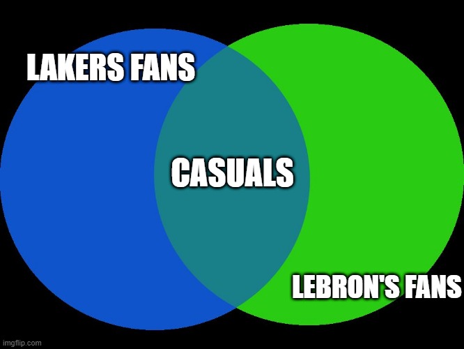 Venn Comparison Imgflip