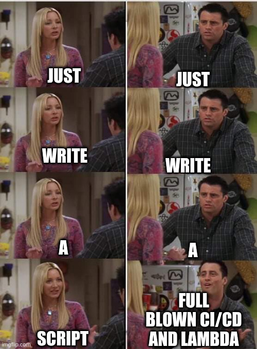 Just write a script Imgflip