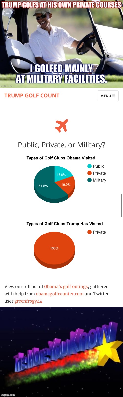 Source Trump made Obama’s golfing a campaign issue