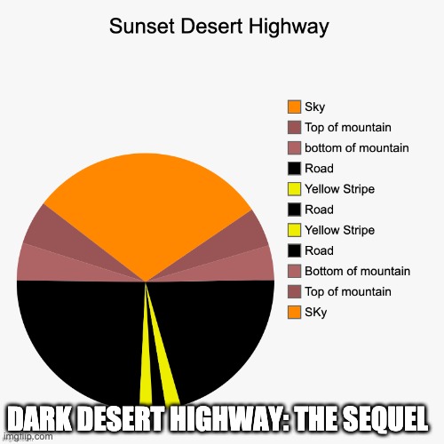 Pie Chart Art Dark Desert highway The Sequel Imgflip