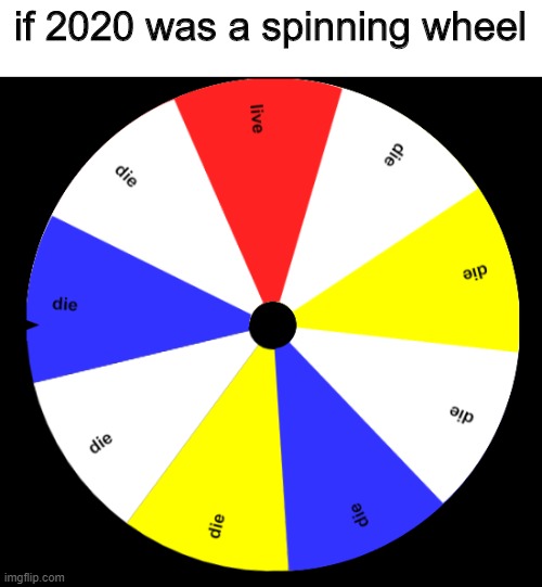 If 2020 was a spinning wheel Imgflip