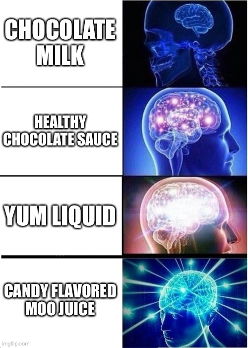 Chocolate Milk Imgflip