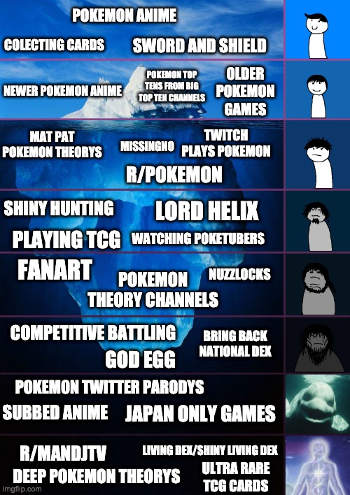 Pokemon Iceberg Imgflip
