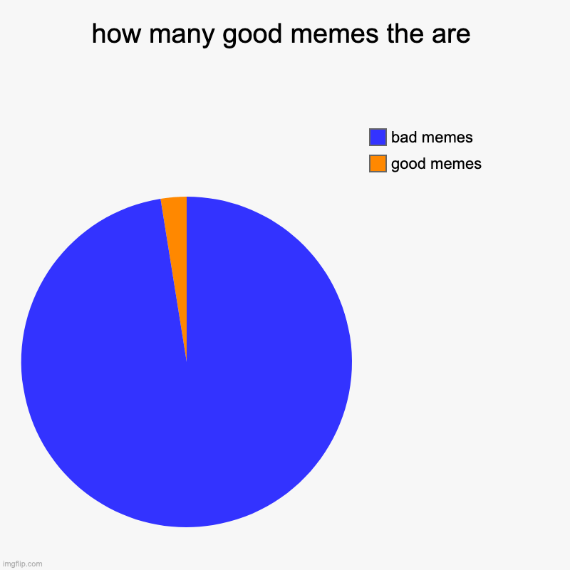how many good memes there are Imgflip