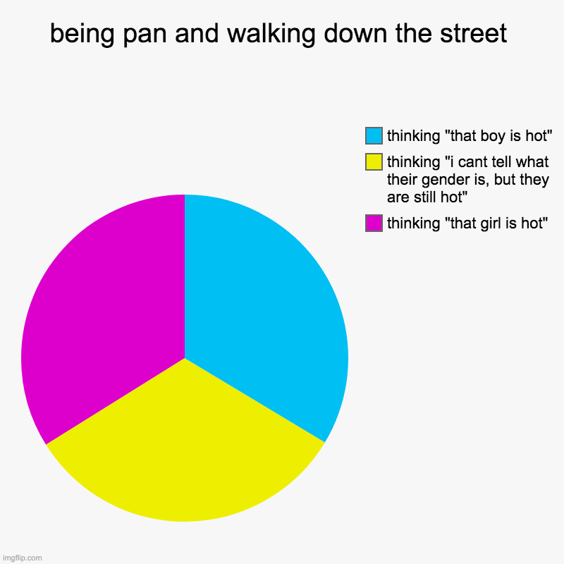 Pansexual Memes / Oh Lord Fuck Off Reader Son Tells Parents He S