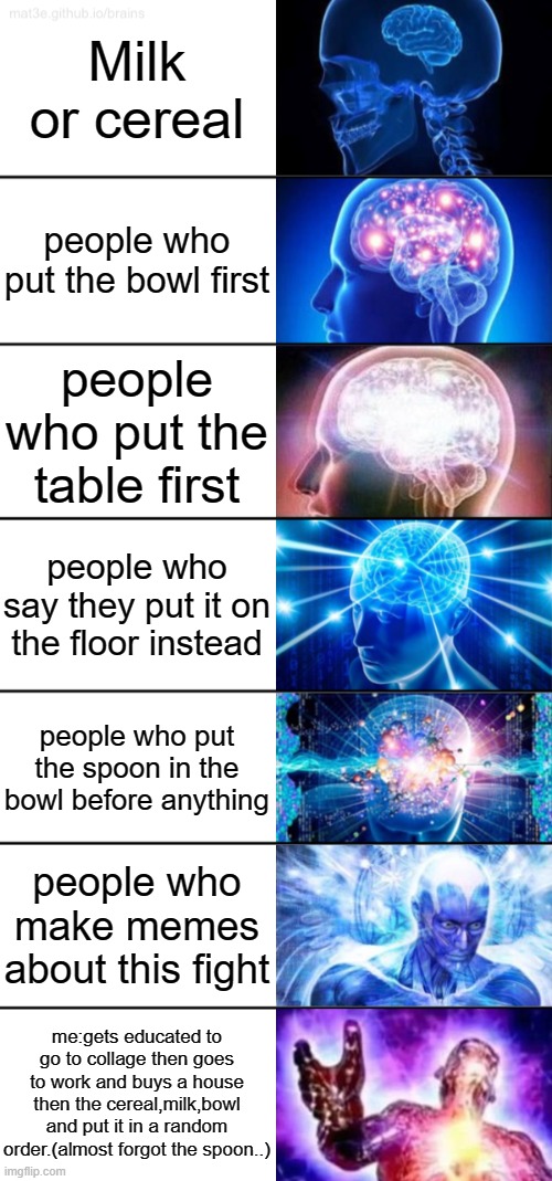 7Tier Expanding Brain Imgflip