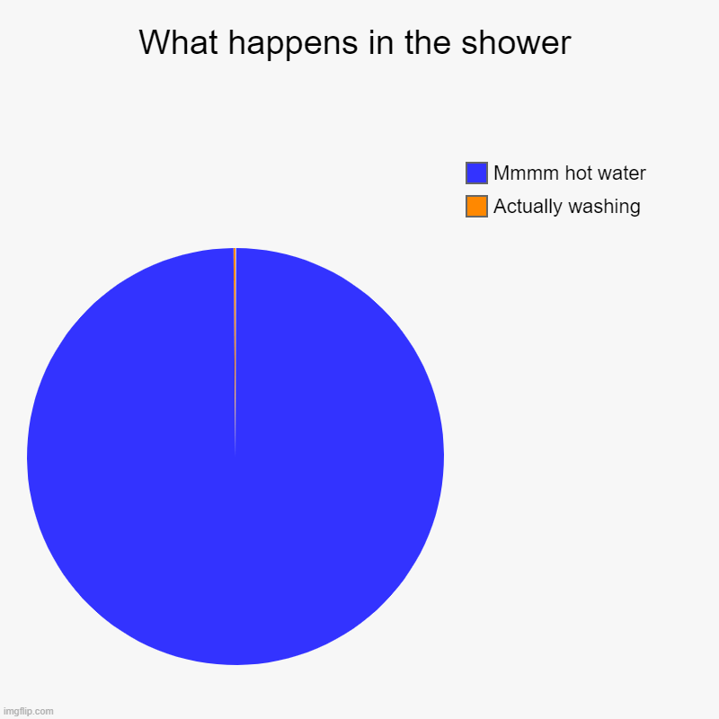 Shower Imgflip
