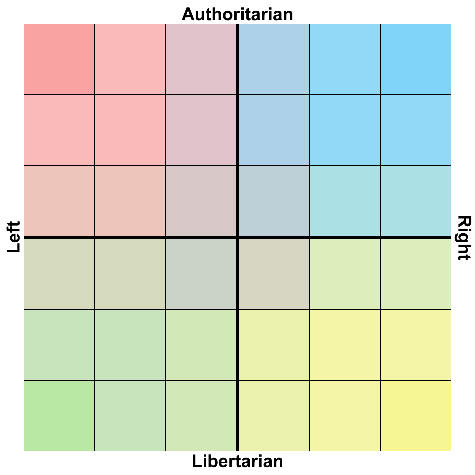 6x6 Political Compass Blank Template Imgflip