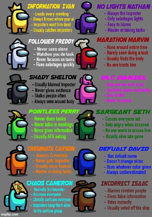 types of among us players Imgflip