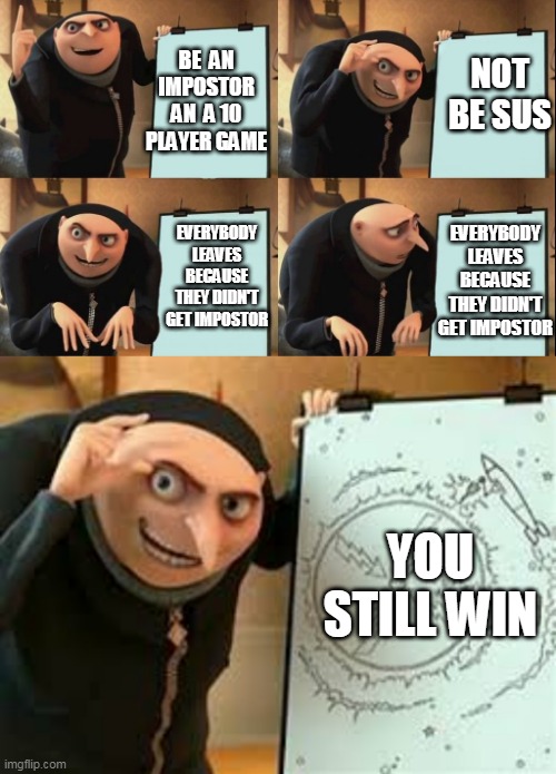 Image tagged in despicable me diabolical plan gru template Imgflip