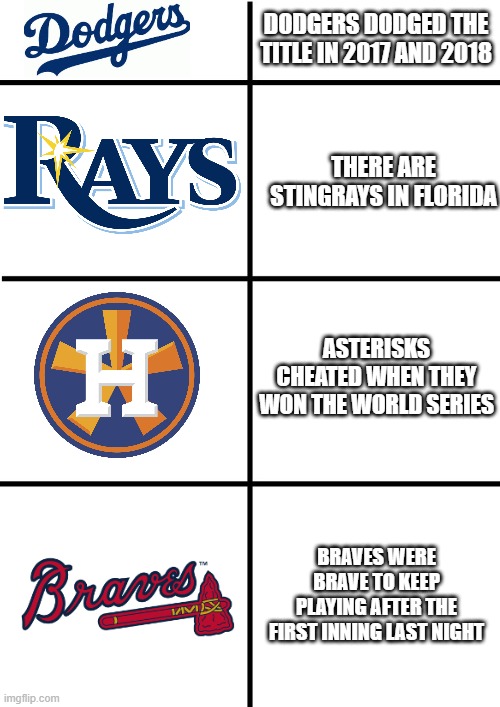 Atlanta Braves Meme Captions Tempo