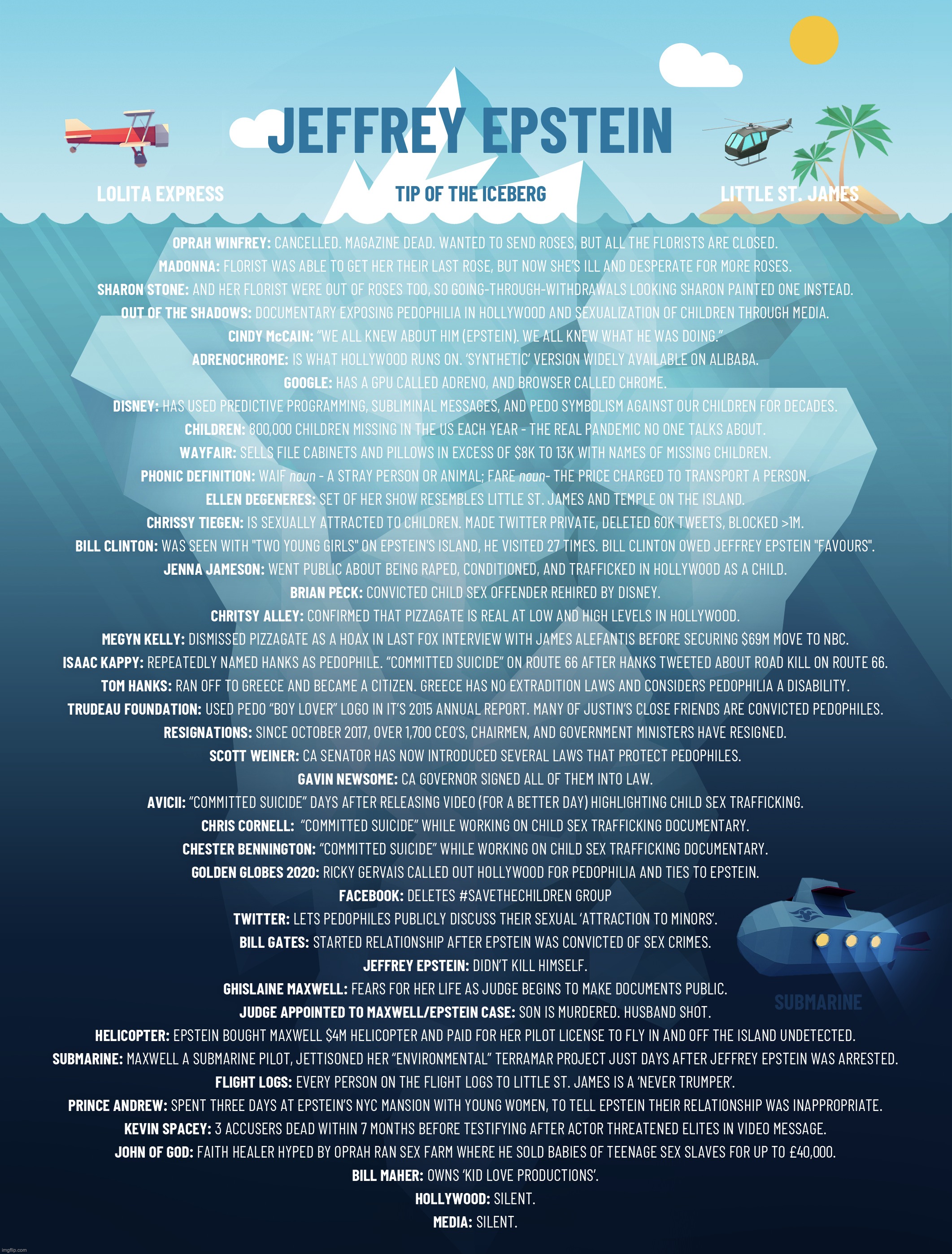 Tip of the Iceberg Imgflip