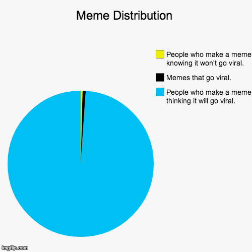 Normal Distribution Meme