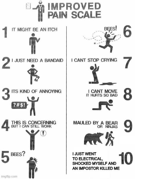 Pain Scale (Among Us) Imgflip