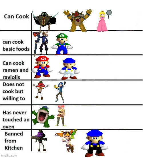 Cooking Chart Imgflip