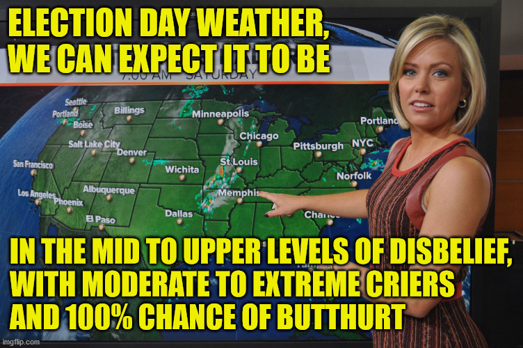 Weather forecast Imgflip