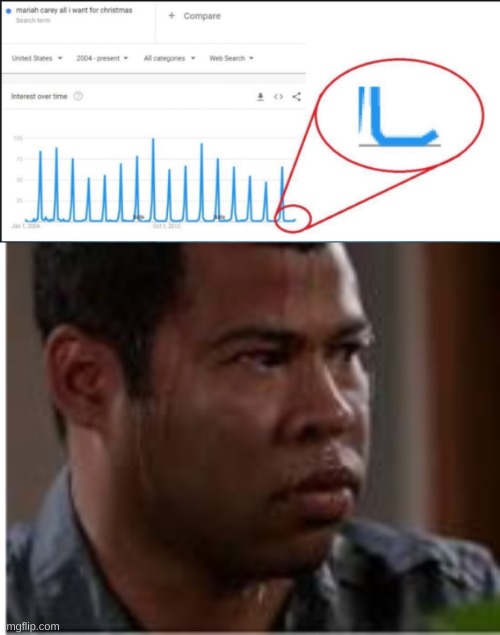 I've heard the song 6 times already Imgflip