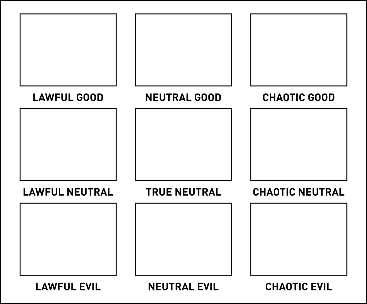 Alignment table Blank Template Imgflip