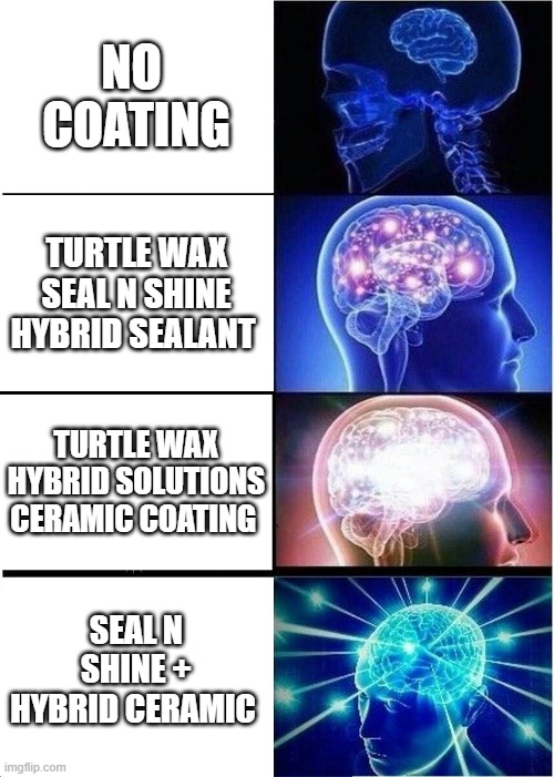 Expanding Brain Meme Imgflip