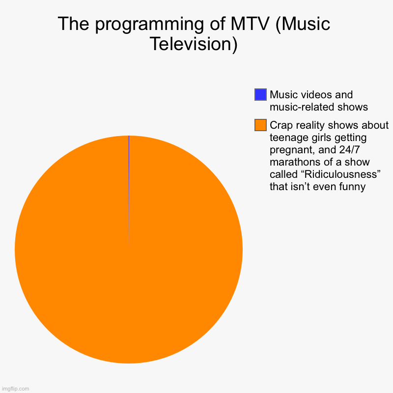 MTV’s programming Imgflip