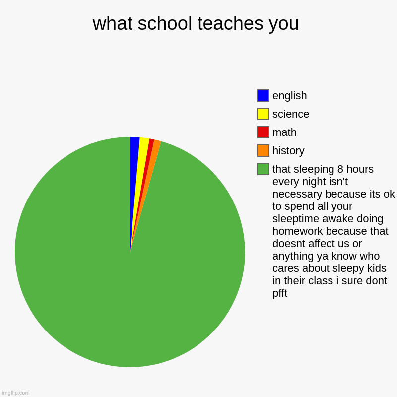 what school teaches you Imgflip