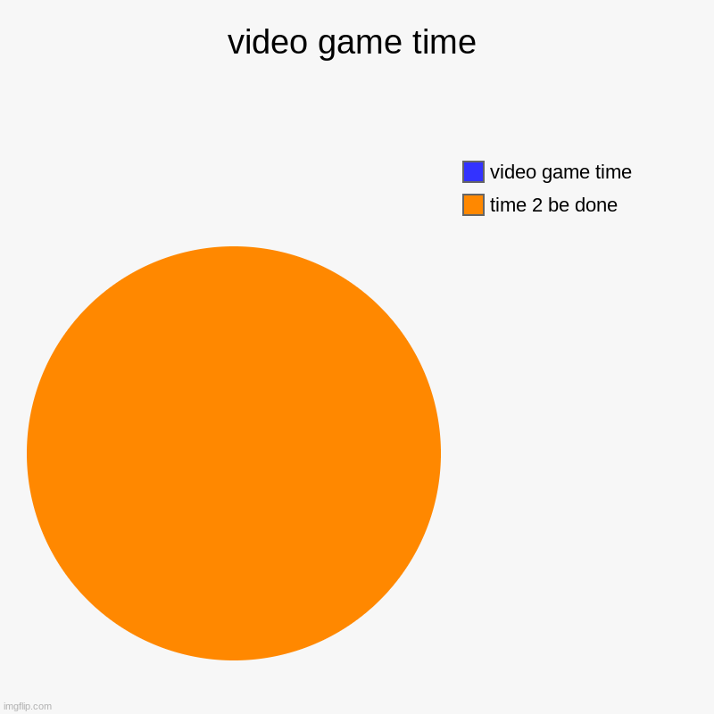 video game time Imgflip
