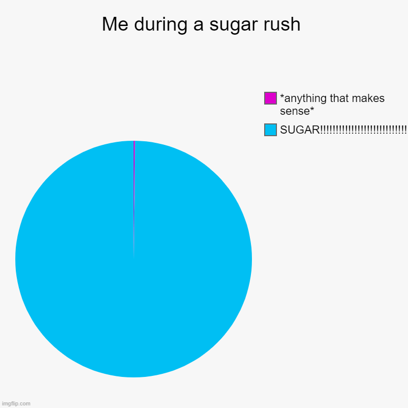 SUGAR!!!!!!!!!!!!!!!!!!!! Imgflip
