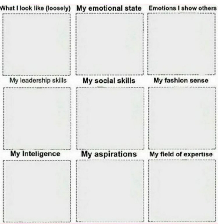 Personality chart Blank Template Imgflip