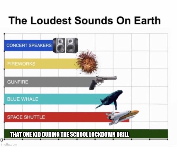 Loudest sounds on earth Memes Imgflip