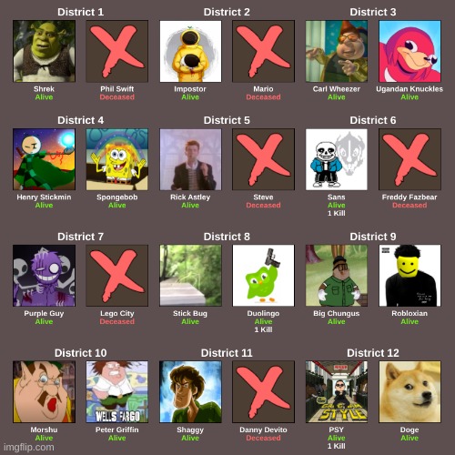 meme battle royale REMATCH (death status 1) Imgflip