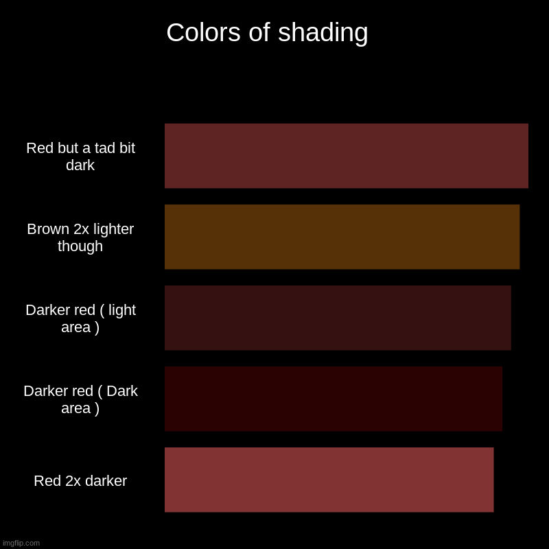 Colors of shading Imgflip