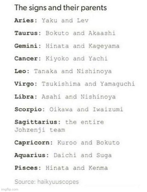 Haikyuu Characters Zodiac Signs Pisces Haikyuu Zodiac Signs Page 1 Line 17qq Com Born on