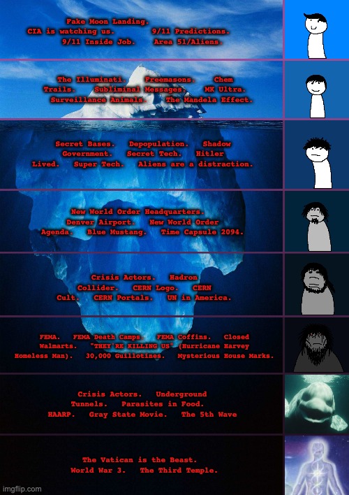 The Conspiracy Theory Iceberg Imgflip