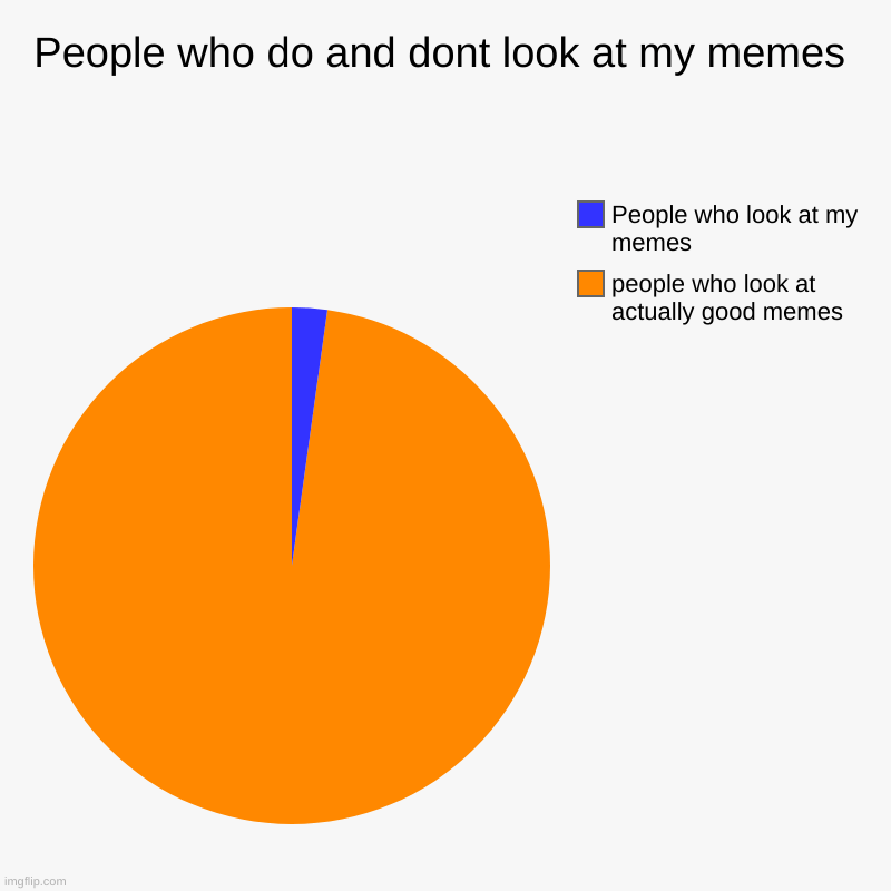 People who do and dont look at my memes Imgflip