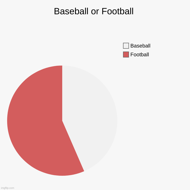 Baseball Or Football Imgflip