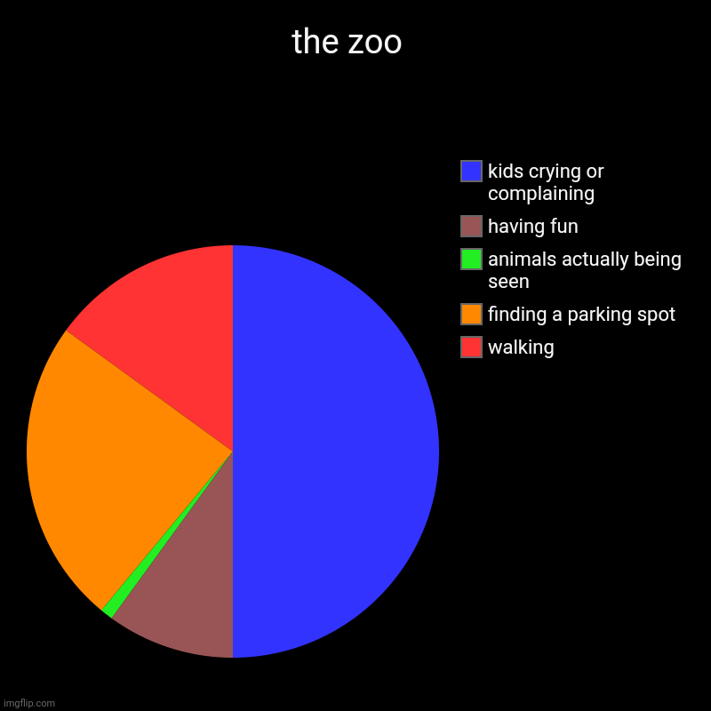 the zoo Imgflip