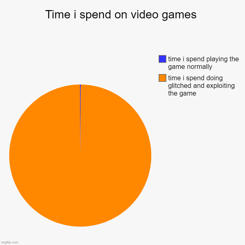Time i spend on video games Imgflip