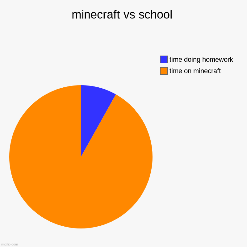 minecraft vs school Imgflip