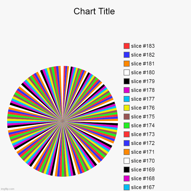 CRAZY CHART Imgflip