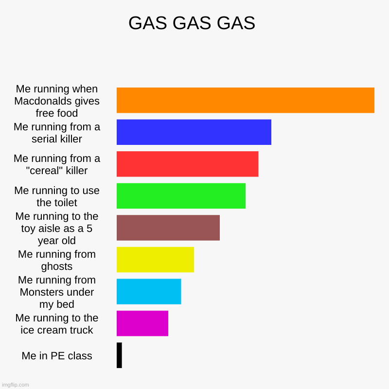 GAS GAS GAS Imgflip