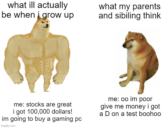 Buff Doge vs. Cheems Meme Imgflip