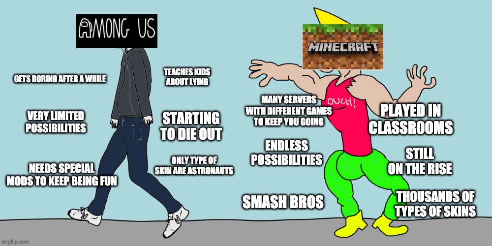Virgin vs chad Imgflip