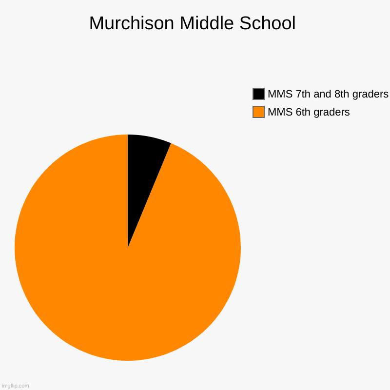 Murchison Middle School Imgflip