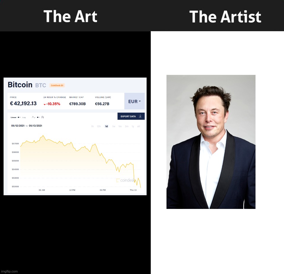 When Art meets the Artist Imgflip
