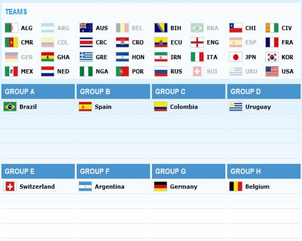 Soccer Insider Relive the 2014 FIFA World Cup Draw RoundbyRound