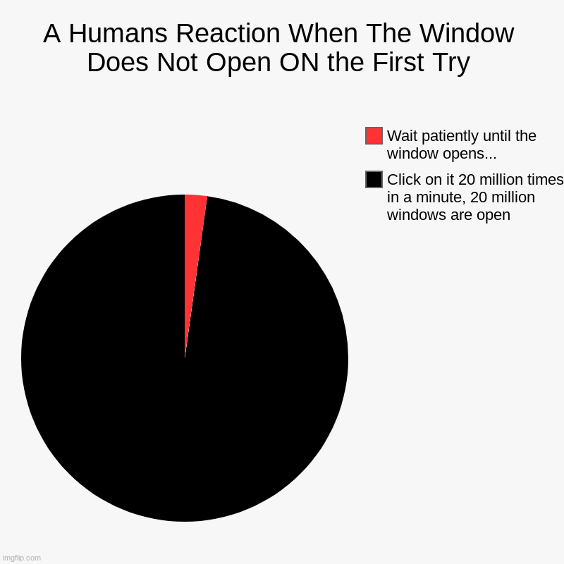 A Humans Reaction When The Window Does Not Open On the First Try Imgflip