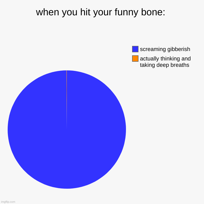 funny bone Imgflip